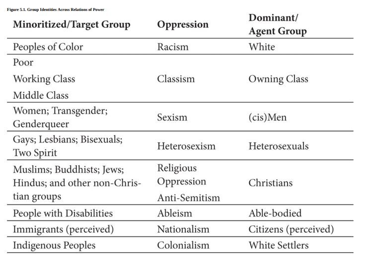 Critical Theory And Social Justice: An Overview - The Sojournal